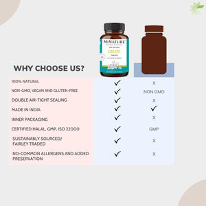 Giloy Tablets by Mi Nature | 90 Tablets, 1000 Mg | 45 Days Supply | from India
