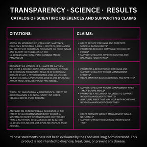 UNALTERED Appetite Suppressant for Women - Helps Manage Cravings, Promotes Fullness, & Supports Weight Loss - 120 Capsules