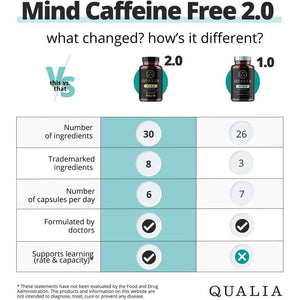 QUALIA MIND (Caffeine Free) | the Ultimate Blend for Brain Health | Maintain Drive & Productivity.