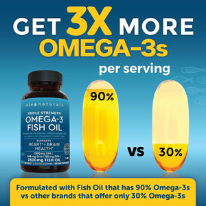 Omega 3 Fish Oil Supplement for Women and Men - 2500 Mg - 180 Softgels