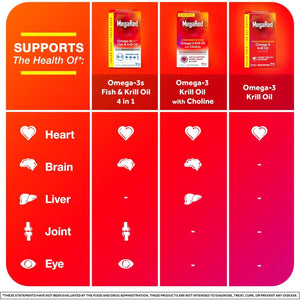 Megared - Omega-3 Krill Oil 350Mg Softgels (130 Count)