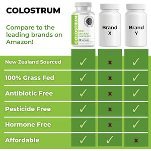 Intestinal Fortitude 100% Grass Fed New Zealand Cows Colostrum Capsules, Grassfed, Hormone Free 500 Mg Capsules, 60 CT
