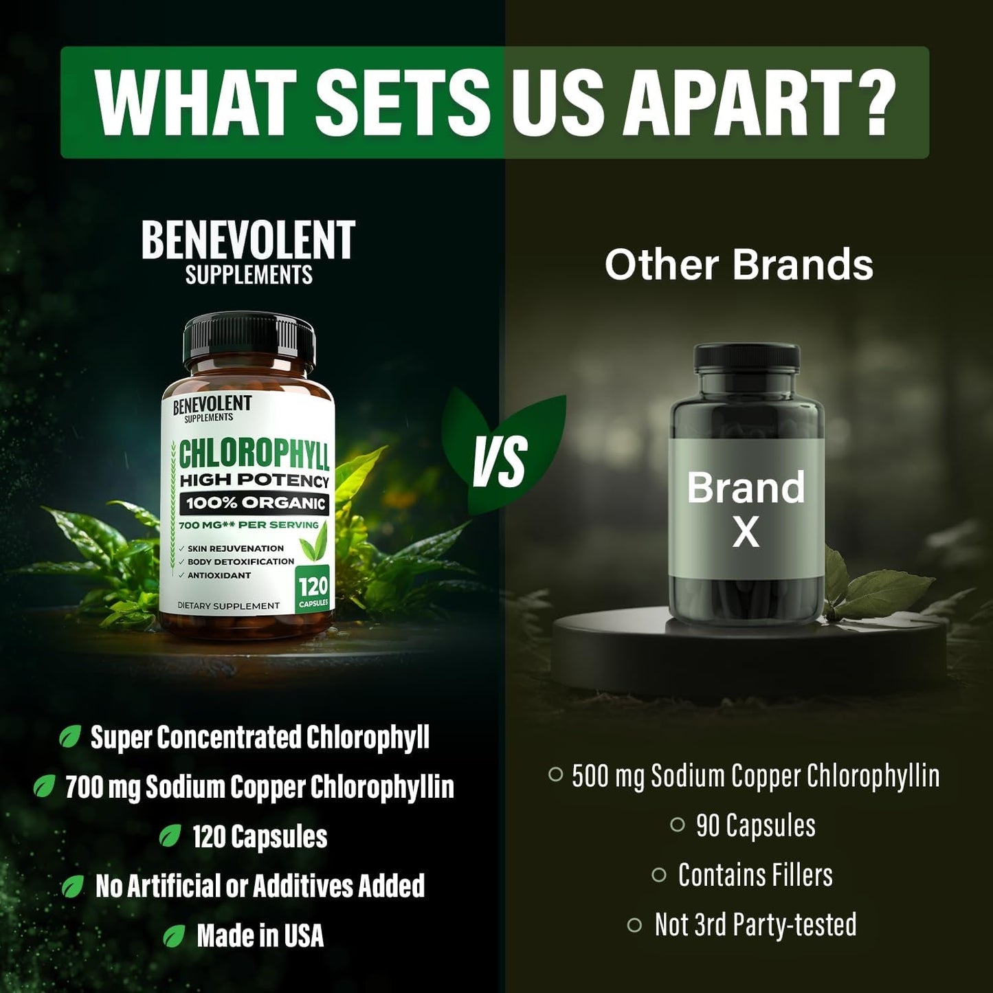 Benevolent Chlorophyll Capsules 700Mg - 100% Natural + Ultra Chlorophyll 20X Potency Concentration 120 Capsules