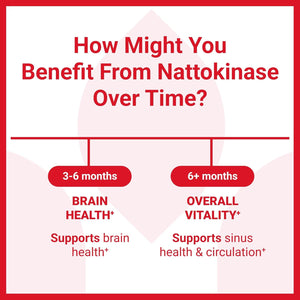 Luma Nutrition Nattokinase Supplement 4000 FU per Serving, Premium Heart Health Support - 60 Capsules - Made in USA