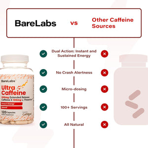 Ultra Caffeine Pills - Extended Release Caffeine + Caffeine L-Theanine - No Jitters, No Crash - Natural - 120 Capsules