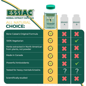 ESSIAC Tea All-Natural Herbal Extract Capsules - Powerful Antioxidant Blend to Help Promote Overall Health & Well-Being 60 Capsules