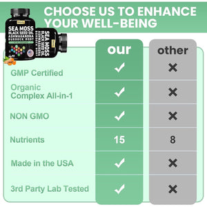 Sea Moss Black Seed Oil Ashwagandha Bladderwrack Burdock Root Turmeric - Multimineral Supplement - 60 Count