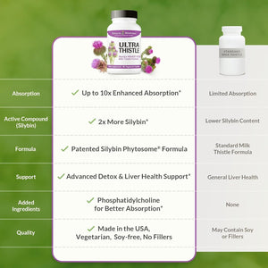 Natural Wellness Ultrathistle® Advanced Milk Thistle Liver Support - Herbal Liver Cleanse & Detox Supplement, 30-Day Supply
