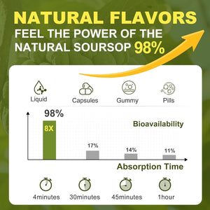 Soursop Graviola Liquid Drops 2000Mg - Immune Boost, Cell Support & Regeneration 2 Fl Oz