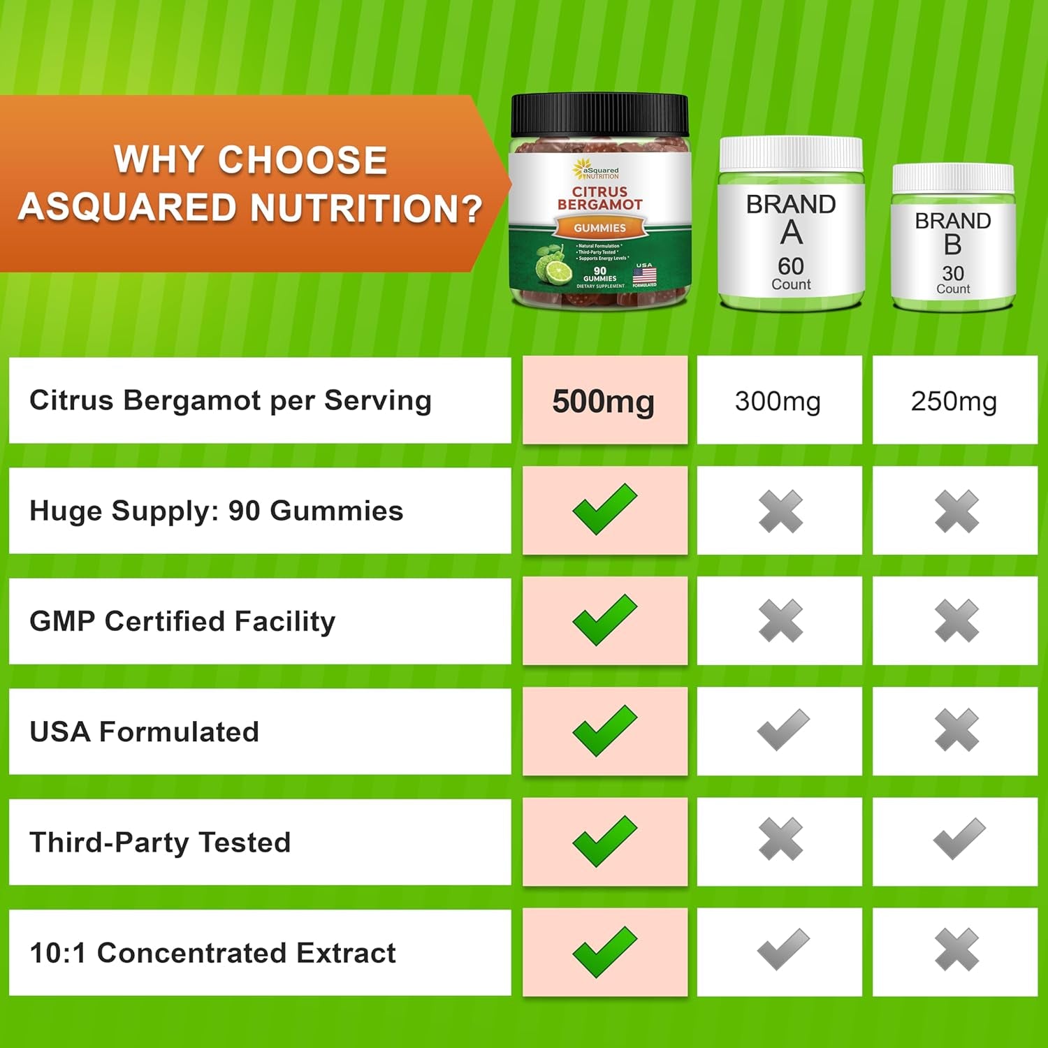 Asquared Nutrition Citrus Bergamot Gummies 500Mg