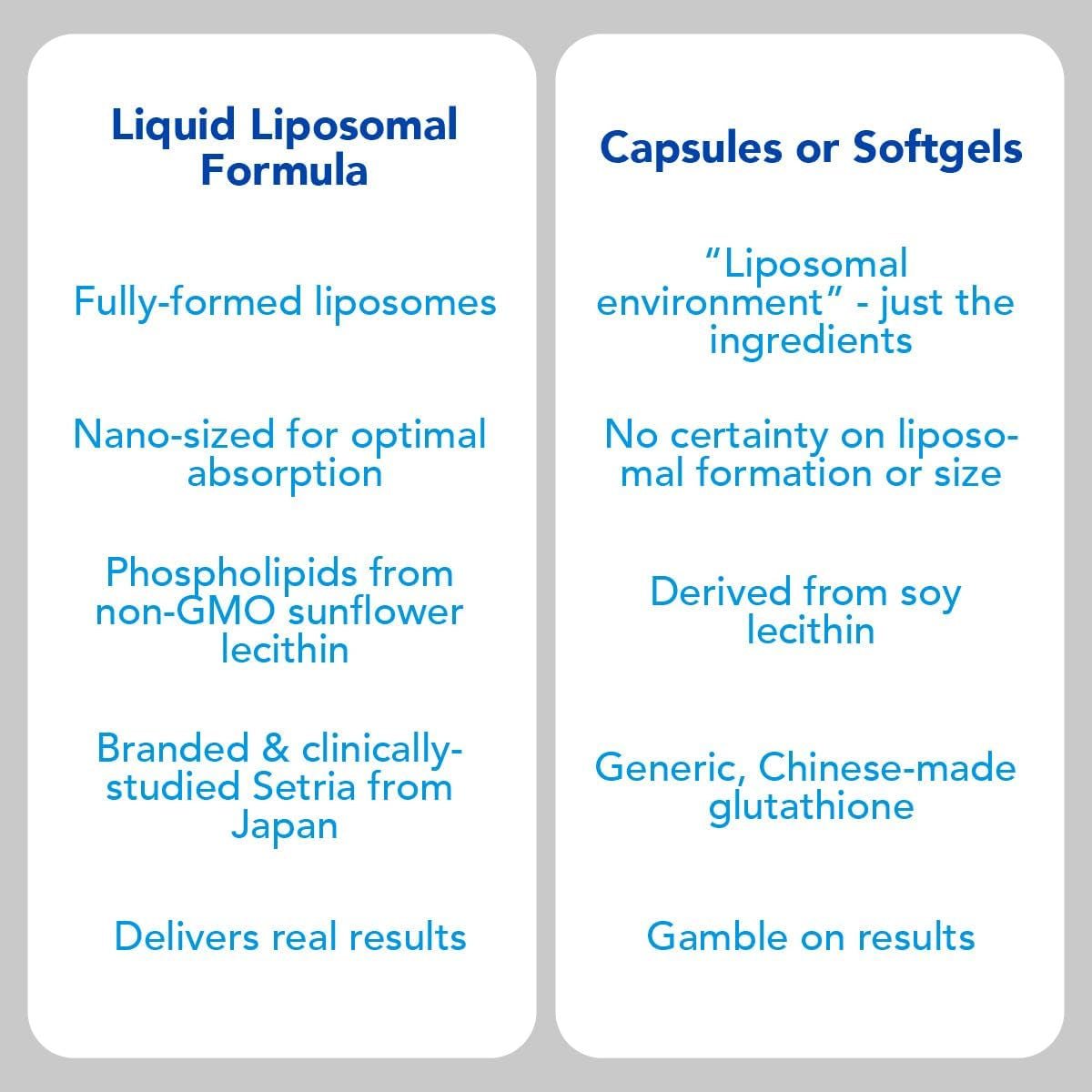 AMANDEAN Liposomal Glutathione Supplement. Liquid Reduced Setria 500Mg - Suppviv