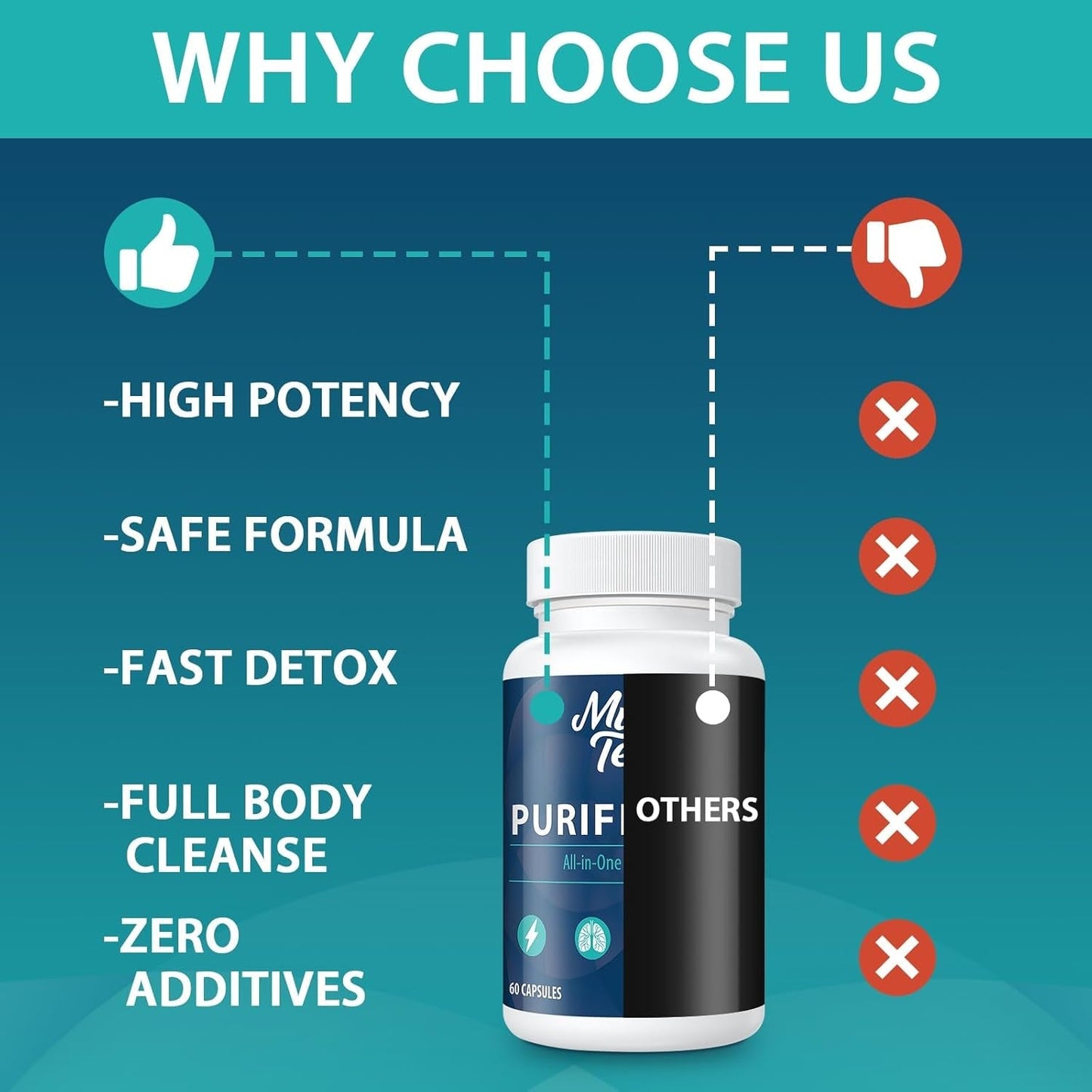 90,000 MG Detox and Cleanse, Body Detox for Men & Women 60 Caps