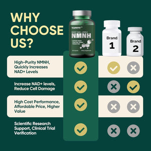 NMN Supplement Alternative-Nmnh 500Mg- for Boost NAD+ Levels, Anti-Aging, Energy and Concentration, 120 Capsules