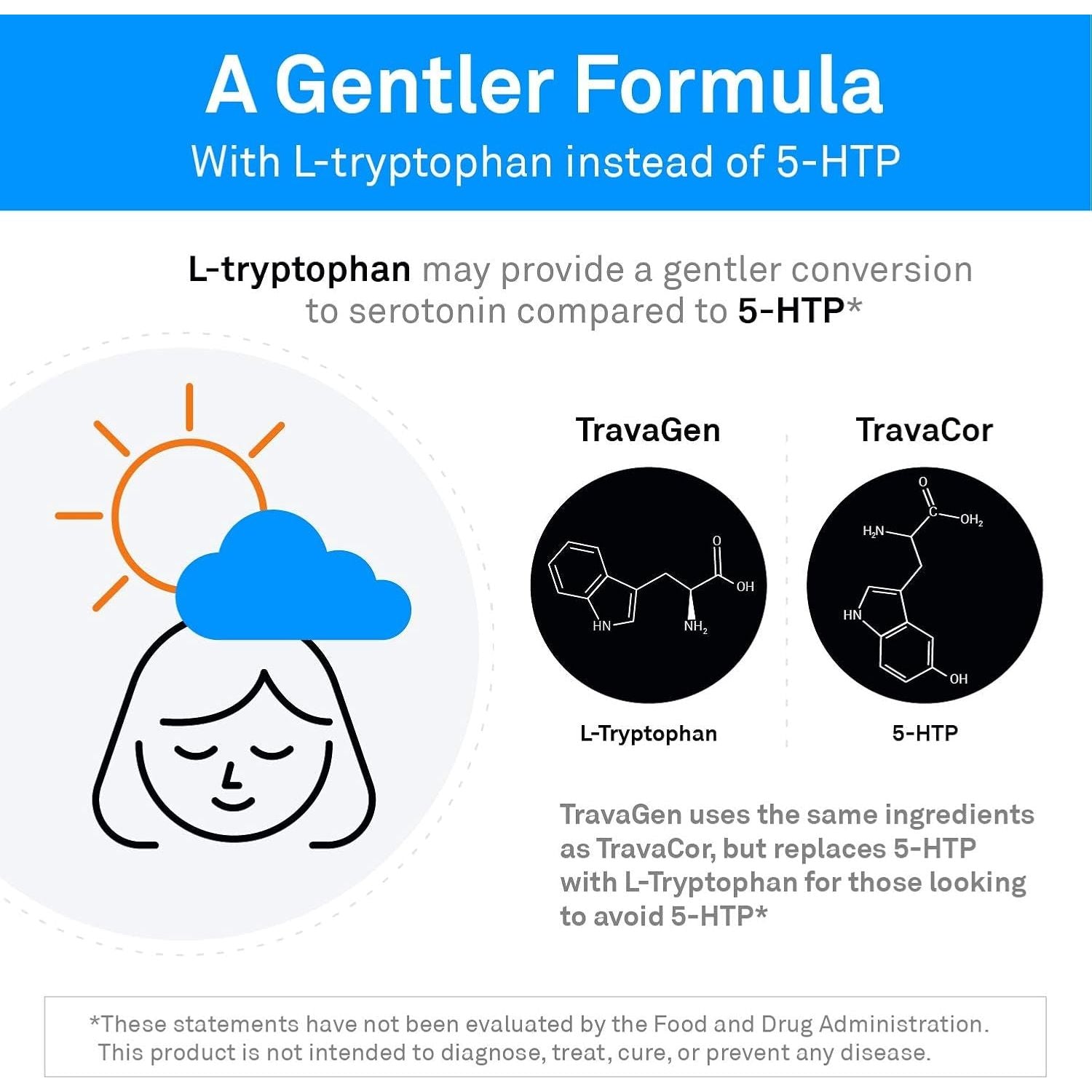 Neuroscience Calm Aid & Mood Support Supplement - Serotonin & GABA Neurotransmitter Supplement (120 Capsules)