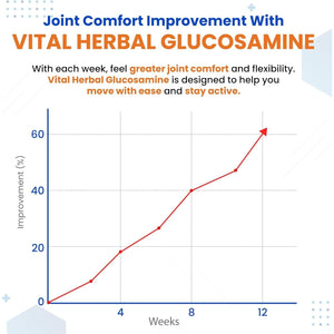 VITAL HERBAL Liposomal Glucosamine with Chondroitin, MSM- Maximum Potency- Support Joints, Cartilage- Made in the USA