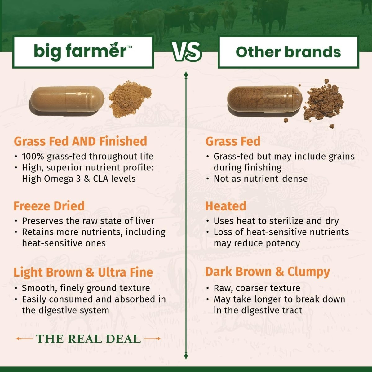 BIG FARMER Beef Liver - 180 Capsules - 100% Grass Fed & Finished Beef Liver - Suppviv