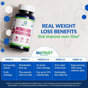 Biotrust Metaboboost Weight Loss Supplement – Appetite Suppressant 60 Capsules - Suppviv