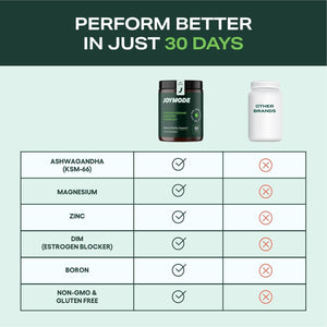 JOYMODE Testosterone Support Complex (90Ct) - Natural Supplement