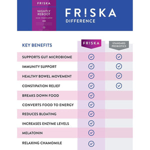 FRISKA Nightly Reboot Enzyme and Probiotics Supplement 30 Capsules