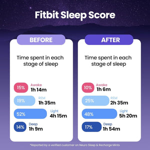 Neuro Melatonin 1 Mg Sleep & Recharge Mints (72 Pieces)