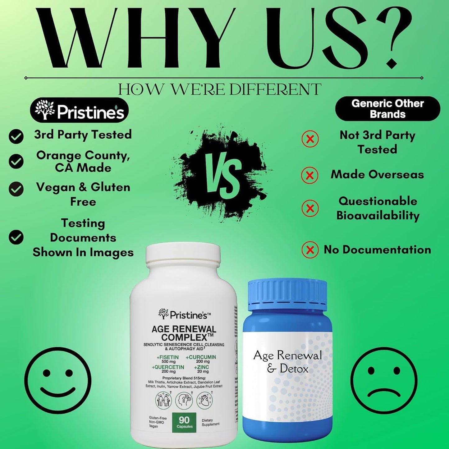 Age Renewal Complex & Autophagy Aid Senolytic Cell Cleansing Anti-Aging Supplement - 30 Day Supply