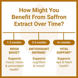 Luma Nutrition Saffron Extract Capsules 88.50 Mg - Mood Support - Eye Support - Made in the USA - 60 Capsules