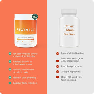 Pectasol Modified Citrus Pectin – 454G Powder to Support the Heart, Immune System, Inflammation Response & Healthy Aging