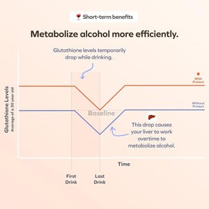 Cheers Protect | Daily Liver Supplement 30 Doses - Suppviv