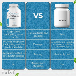Cognizin Citicoline - 500Mg CDP Choline Capsules - Brain Supplement to Support Clarity, Concentration and Memory 30 Servings - Suppviv