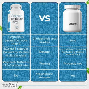 Cognizin Citicoline- 500Mg CDP Choline Capsules- Brain Supplement to Support Clarity, Concentration and Memory 30 Servings.
