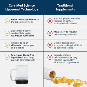 Core Med Science Phosphatidylcholine Supplement, Liposomal PC Complex (8 Fl Oz).