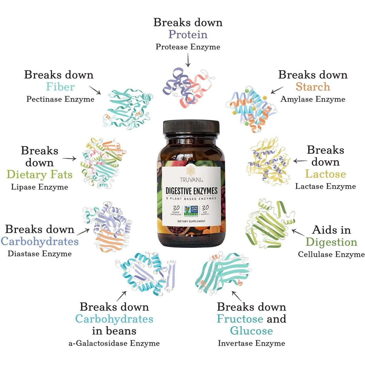 Truvani Digestive Enzymes | 9 Enzyme Blend | Digestive Support | Reduce Bloating | Increased Nutrient Absorption | 30 Day Supply