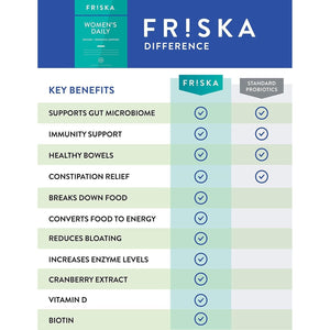 FRISKA Women’S Daily Digestive Enzyme and Probiotics Supplement, 30 Capsules