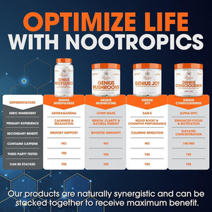 Genius Consciousness, Super Nootropic Brain Supplement Powder, Mango - Boost Focus, Cognitive Function, Concentration & Memory Booster