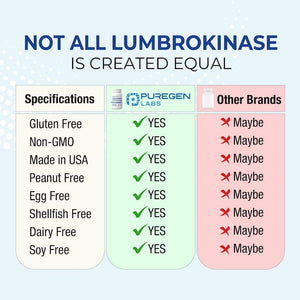 Puregen Labs Lumbrokinase 40Mg High Potency Supplement| No Harmful Additives | Made in USA - 60 Capsules