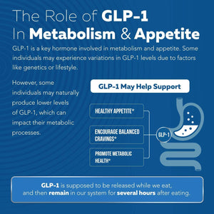 Triquetra Health Glp-Activate | Hunger & Metabolism Support - Support GLP1 Naturally 90 Servings