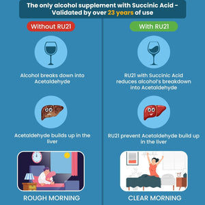 The Supplement for When You Want to Drink & Go to Work the Next Morning | Feel Better after Celebrating & Support Your Liver (10 Servings)