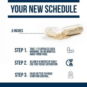 Dr. Westin Childs Essential Thyroid Support Supplement 60 Day Supply - Suppviv