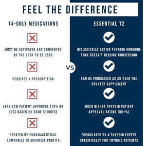 Dr. Westin Childs Essential Thyroid Support Supplement 60 Day Supply - Suppviv