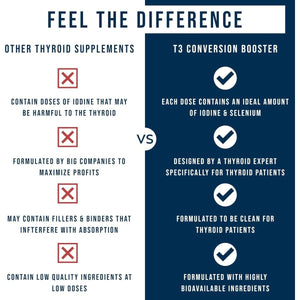 Dr. Westin Childs - T3 Conversion Booster - Thyroid Support for Women 60 Servings - Suppviv