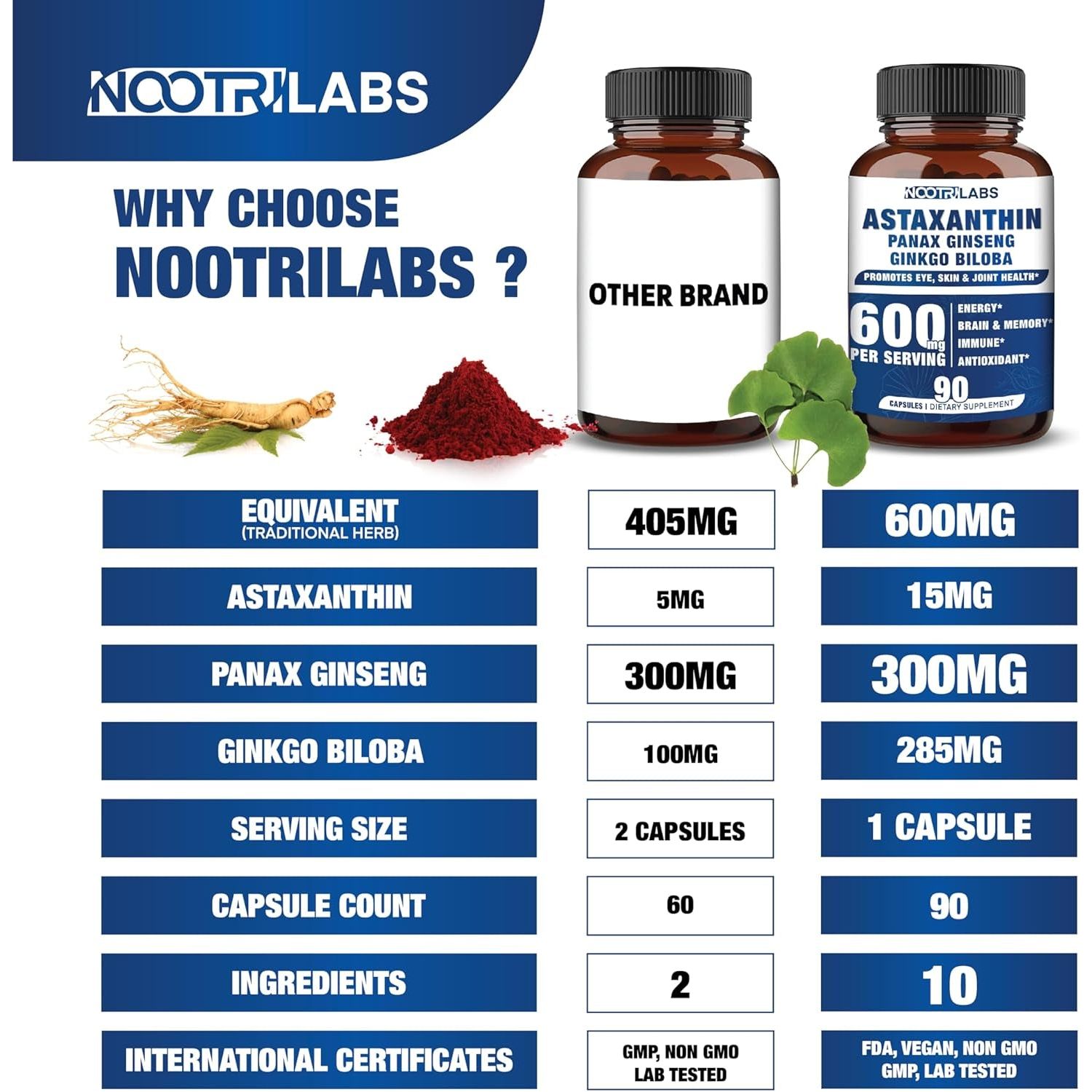 Astaxanthin 15Mg + Panax Ginseng, Ginkgo Biloba Supplements, 90 Vegan Capsules