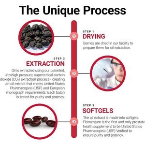 Flomentum® Saw Palmetto for Men Prostate Supplement | Healthy Urinary Flow & Urinary Function - 320Mg (30 Count)