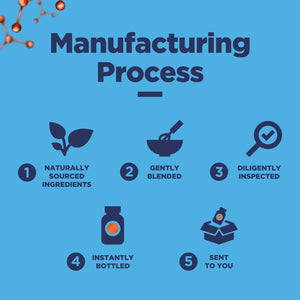 Pure SAM E Supplement 400Mg for Memory & Brain Support, Joint & Liver Health 90 Capsules