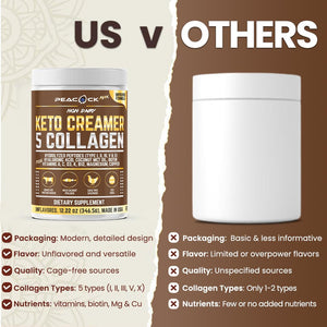 Peacock Max Collagen Keto Coffee Creamer Powder 12.2 Oz