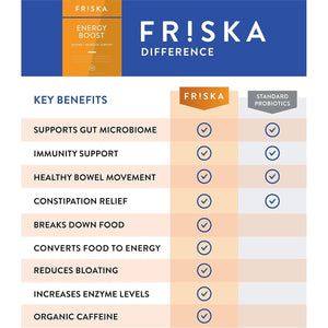 FRISKA Energy Boost Enzyme and Probiotics Supplement, Promotes Better Digestion and Energy 30 Capsules