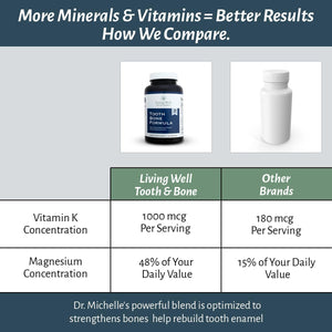 Tooth & Bone Formula - Bone Health Supplement with Calcium ,D3 + K2, 120 Capsules