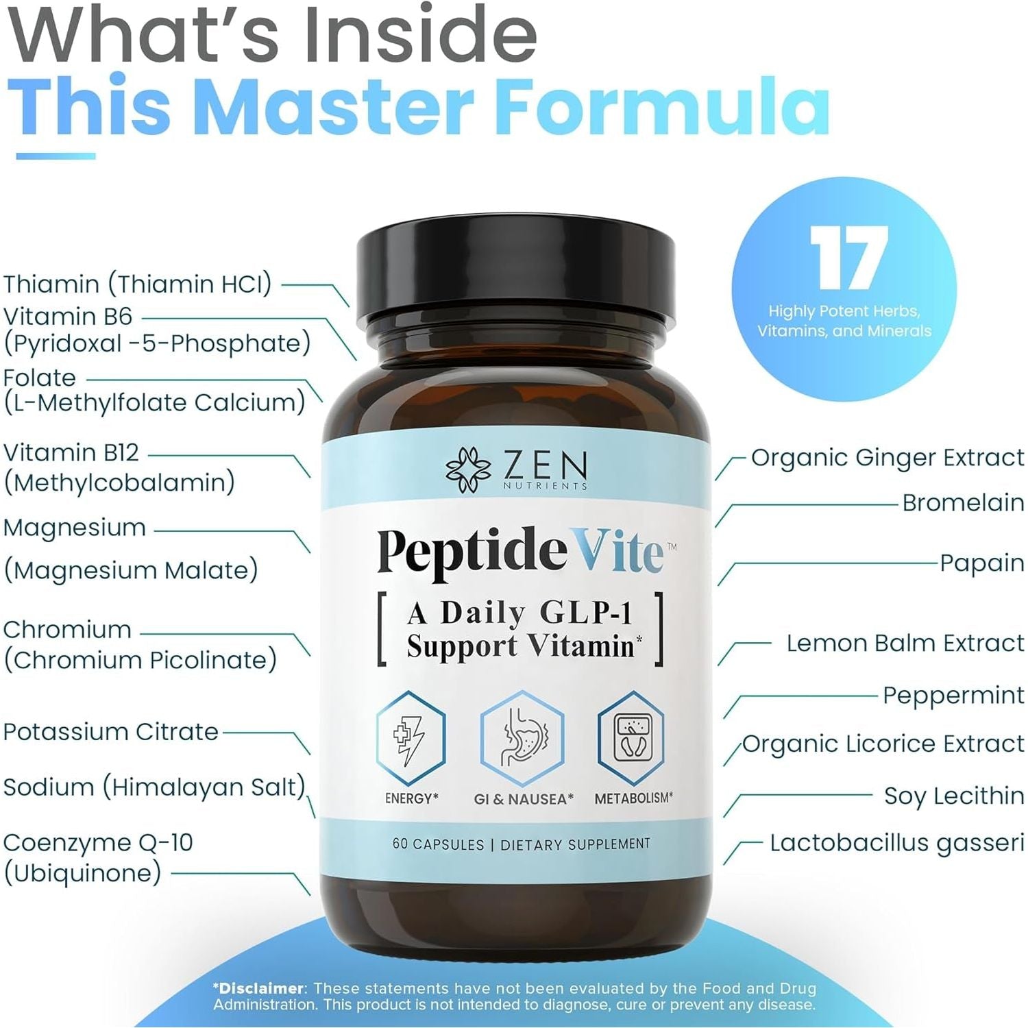 Zen Nutrients Peptidevite GLP-1 Support Vitamin for Gut Health with Probiotics (60 Capsules)