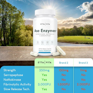 Potent Nattokinase Proteolytic Enzymes Capsules for Energy Support, Digestion, Detox, Cognition & Gut Health