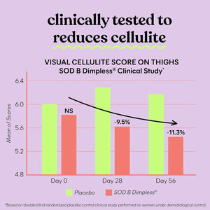 Lemme Smooth anti Cellulite Capsules for Women, Smooth Legs & Thighs (1 Month Supply 30 Ct)