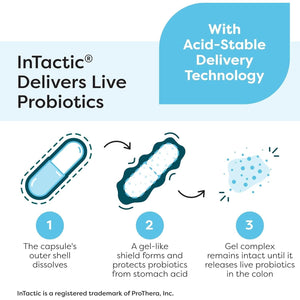 Klaire Labs SFI Health Ther-Biotic Complete - 12 Species for Immune & Digestive Health - 25 Billion CFU (60 Capsules)